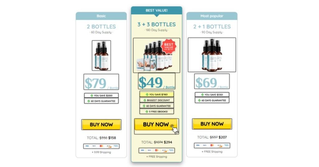 ProNail Complex spray bundle mockup: 2, 2+1, 3+3 bottles with discounted prices, free shipping, and bonus guides, clean white background, US online store style.